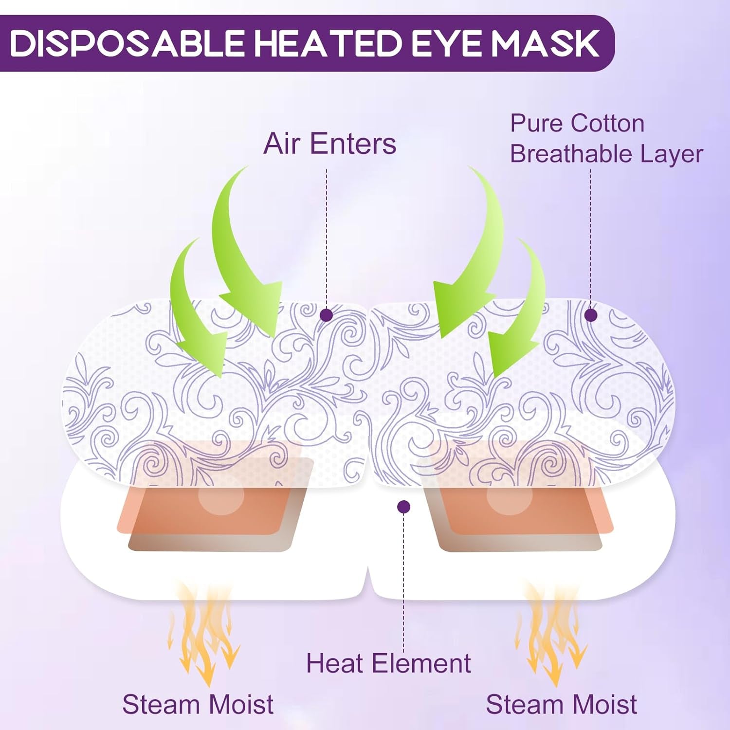 32 Pack Steam Eye Masks for Dry Eyes, SPA Warm Sleep Eye Mask, Disposable Heated Eye Mask for Dark Circles, Puffy Eyes, Relief Stress Eye Fatigue(Lavender)