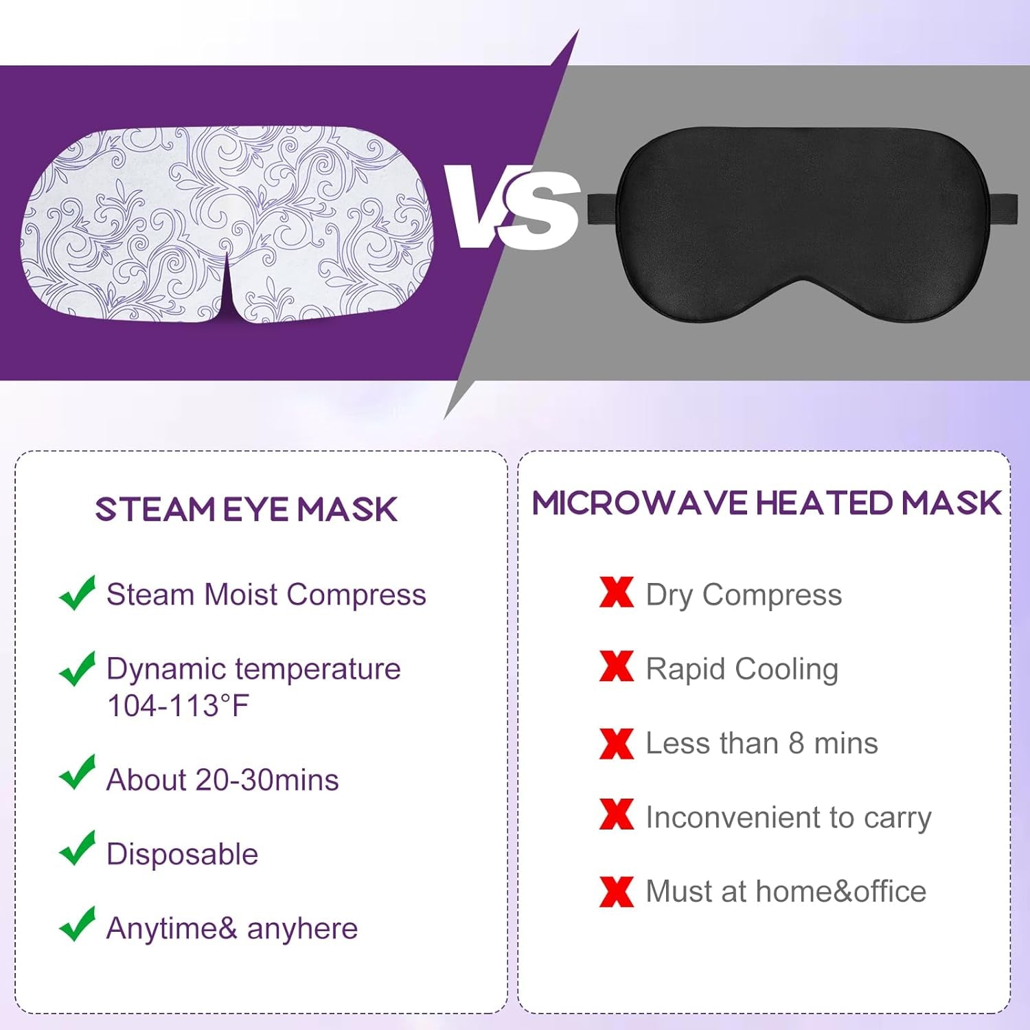 32 Pack Steam Eye Masks for Dry Eyes, SPA Warm Sleep Eye Mask, Disposable Heated Eye Mask for Dark Circles, Puffy Eyes, Relief Stress Eye Fatigue(Lavender)